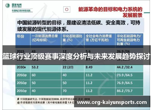 篮球行业顶级赛事深度分析与未来发展趋势探讨