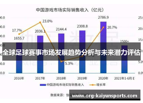 全球足球赛事市场发展趋势分析与未来潜力评估