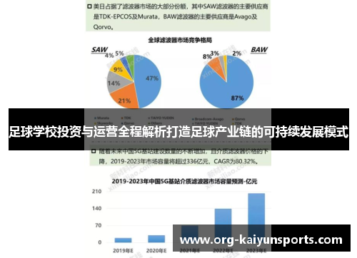 足球学校投资与运营全程解析打造足球产业链的可持续发展模式