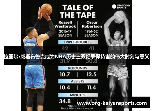 拉塞尔·威斯布鲁克成为NBA历史三双纪录保持者的伟大时刻与意义