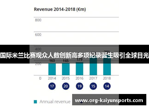 国际米兰比赛观众人数创新高多项纪录诞生吸引全球目光