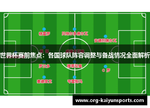 世界杯赛前焦点：各国球队阵容调整与备战情况全面解析