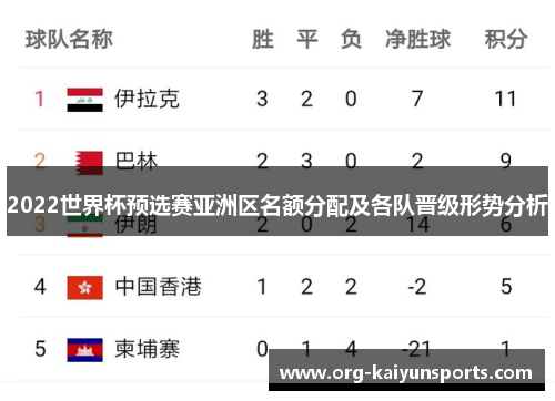 2022世界杯预选赛亚洲区名额分配及各队晋级形势分析
