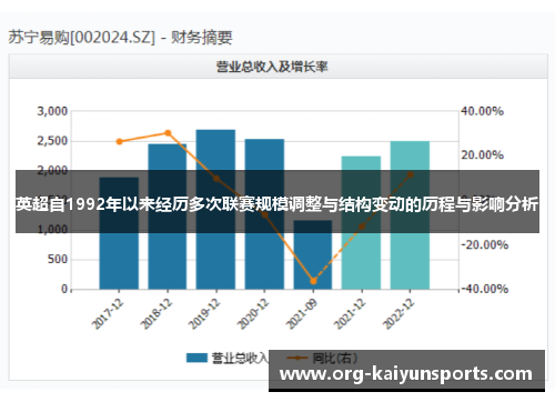 英超自1992年以来经历多次联赛规模调整与结构变动的历程与影响分析