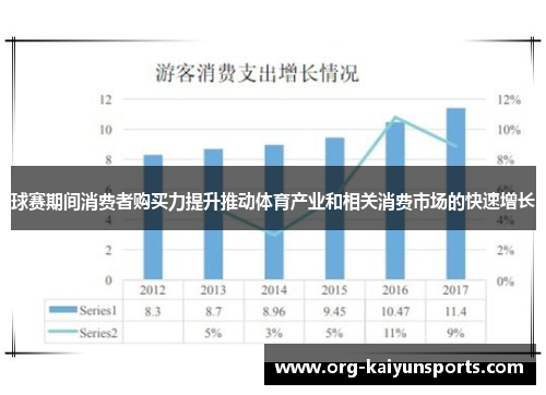 球赛期间消费者购买力提升推动体育产业和相关消费市场的快速增长