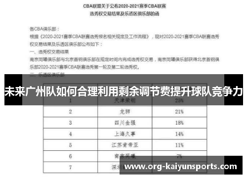 未来广州队如何合理利用剩余调节费提升球队竞争力