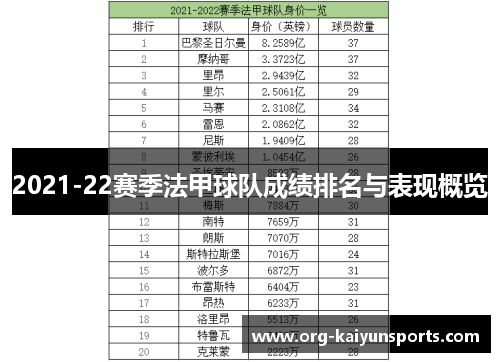 2021-22赛季法甲球队成绩排名与表现概览