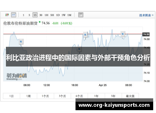 利比亚政治进程中的国际因素与外部干预角色分析
