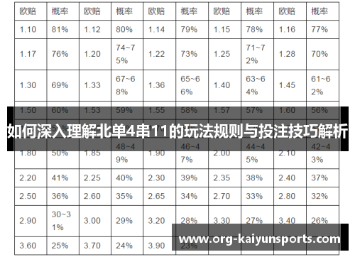 如何深入理解北单4串11的玩法规则与投注技巧解析